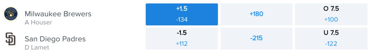 Betting Odds via FanDuel Sportsbook – Game Time 4:10 p.m. ET